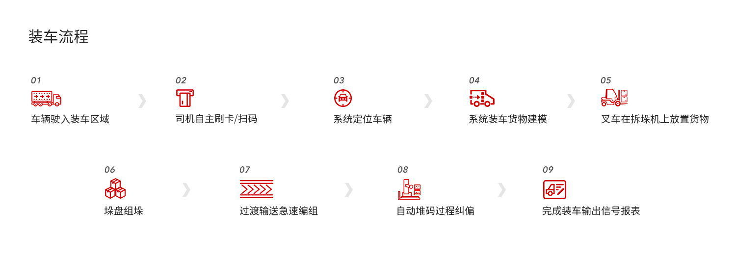 侧向方上料履带小车式自动装车系统
