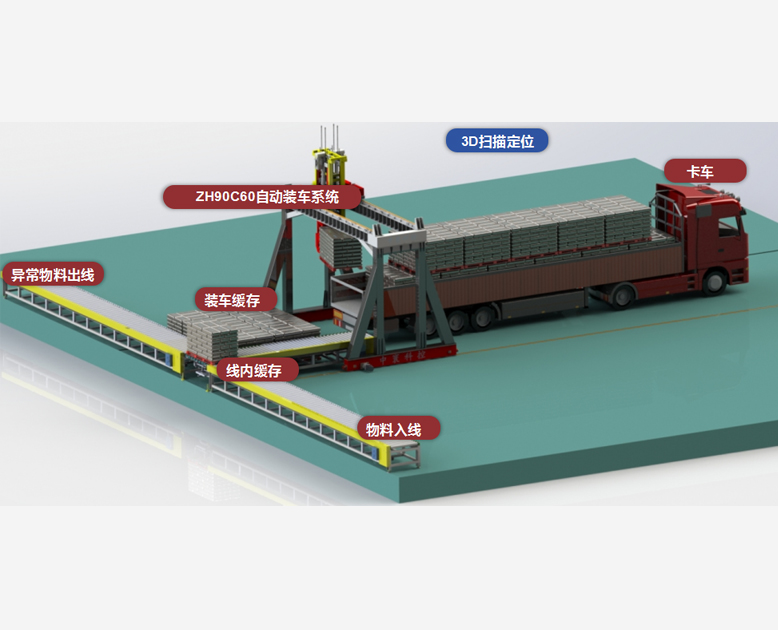ZH90C60自动装车系统