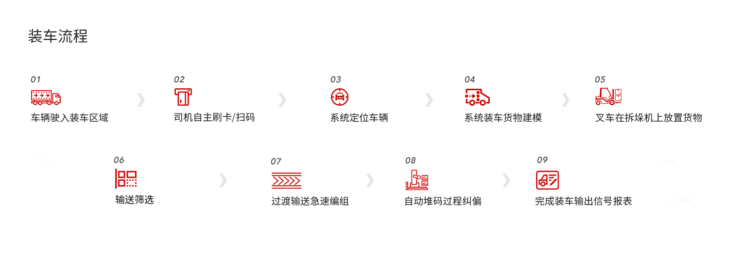 ZH90C60自动装车系统